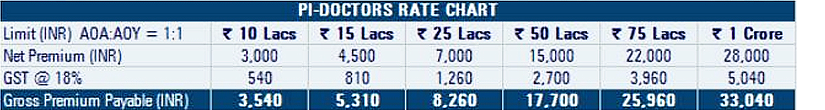 Rate Chart